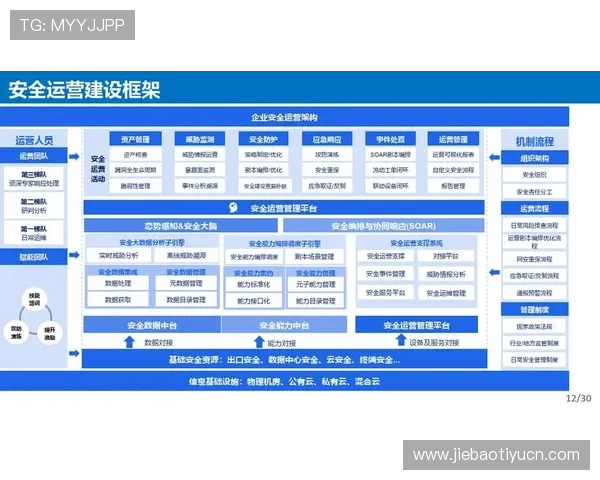 星空体育网投加强风险控制确保平台运营安全稳定
